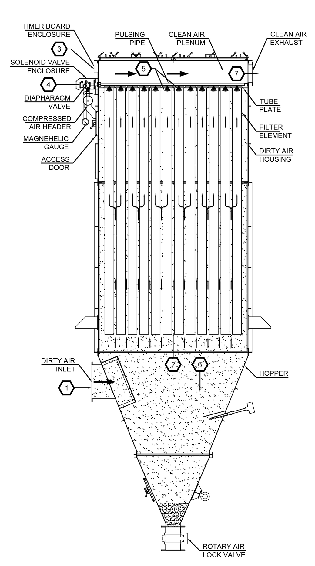 Pulse jet cheap air filter